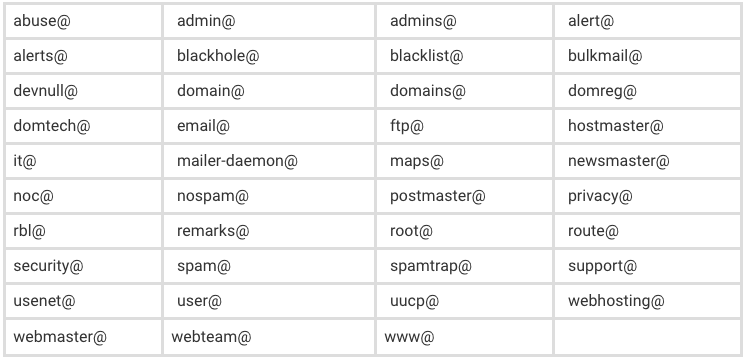 List of role addresses blocked from receiving Pushwoosh emails